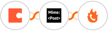 Coda + MimePost + PhoneBurner Integration