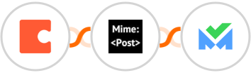 Coda + MimePost + SalesBlink Integration