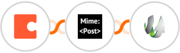 Coda + MimePost + SharpSpring Integration