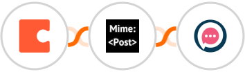 Coda + MimePost + SMSala Integration