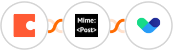 Coda + MimePost + Vero Integration