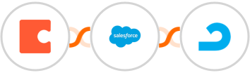 Coda + Salesforce Marketing Cloud + AdRoll Integration