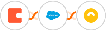 Coda + Salesforce Marketing Cloud + Doppler Integration