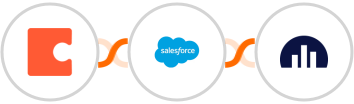 Coda + Salesforce Marketing Cloud + Jellyreach Integration