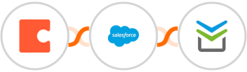 Coda + Salesforce Marketing Cloud + Perfit Integration