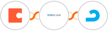 Coda + SMSLink  + AdRoll Integration