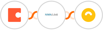 Coda + SMSLink  + Doppler Integration