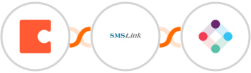 Coda + SMSLink  + Iterable Integration