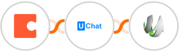 Coda + UChat + SharpSpring Integration