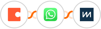 Coda + WhatsApp + ChartMogul Integration