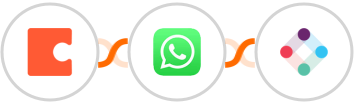 Coda + WhatsApp + Iterable Integration