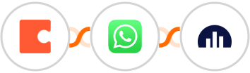 Coda + WhatsApp + Jellyreach Integration