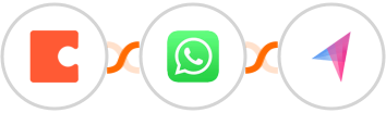 Coda + WhatsApp + Klenty Integration