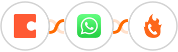 Coda + WhatsApp + PhoneBurner Integration