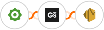 Cogsworth + GitScrum   + Amazon SES Integration