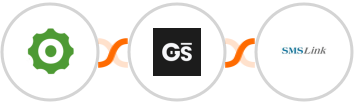 Cogsworth + GitScrum   + SMSLink  Integration