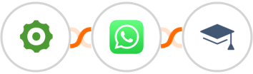 Cogsworth + WhatsApp + Miestro Integration