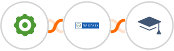 Cogsworth + WIIVO + Miestro Integration