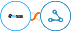 AccuFunnels + Axonaut Integration