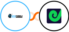 AccuFunnels + Geckoboard Integration