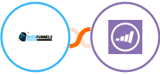 AccuFunnels + Marketo Integration