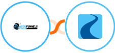 AccuFunnels + Ryver Integration