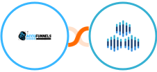 AccuFunnels + TexAu Integration