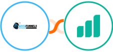 AccuFunnels + Ultramsg Integration