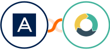 Acronis + ActiveDEMAND Integration