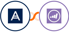 Acronis + Marketo Integration