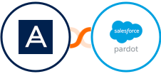 Acronis + Pardot Integration