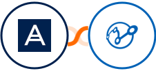 Acronis + Retently Integration