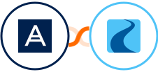 Acronis + Ryver Integration