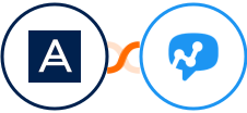 Acronis + Salesmsg Integration