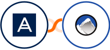 Acronis + Xola Integration