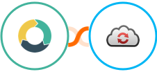 ActiveDEMAND + CloudConvert Integration
