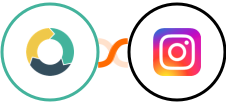 ActiveDEMAND + Instagram for business Integration