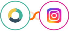 ActiveDEMAND + Instagram Lead Ads Integration