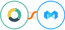 ActiveDEMAND + ManyReach Integration