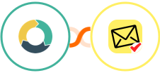 ActiveDEMAND + NioLeads Integration