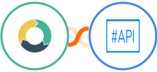 ActiveDEMAND + SharpAPI Integration