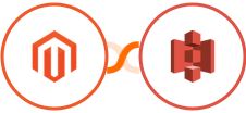 Adobe Commerce (Magento) + Amazon S3 Integration