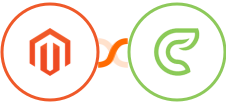 Adobe Commerce (Magento) + Clinked Integration