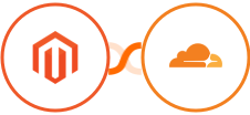 Adobe Commerce (Magento) + Cloudflare Integration
