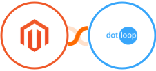 Adobe Commerce (Magento) + Dotloop Integration