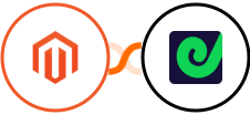 Adobe Commerce (Magento) + Geckoboard Integration