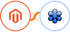 Adobe Commerce (Magento) + GoToWebinar Integration