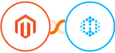 Adobe Commerce (Magento) + Hexowatch Integration