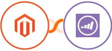 Adobe Commerce (Magento) + Marketo Integration