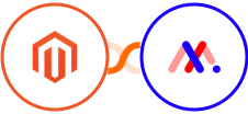 Adobe Commerce (Magento) + Markup.io Integration